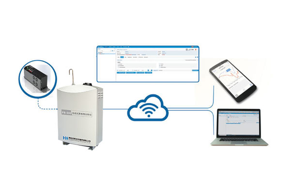 1728634766740695.jpg PB-500在線苯系物分析儀-(8).jpg