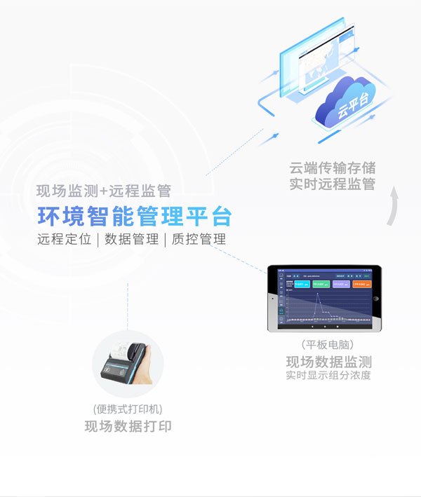 應(yīng)急監(jiān)測利器！ PB-350便攜式氣相色譜分析儀